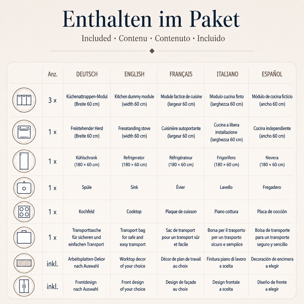 Lieferumfang der Home Staging Pappküche Basis 300 cm für Home Staging